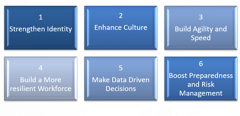 220428.png/Resilience Strategy for the Future